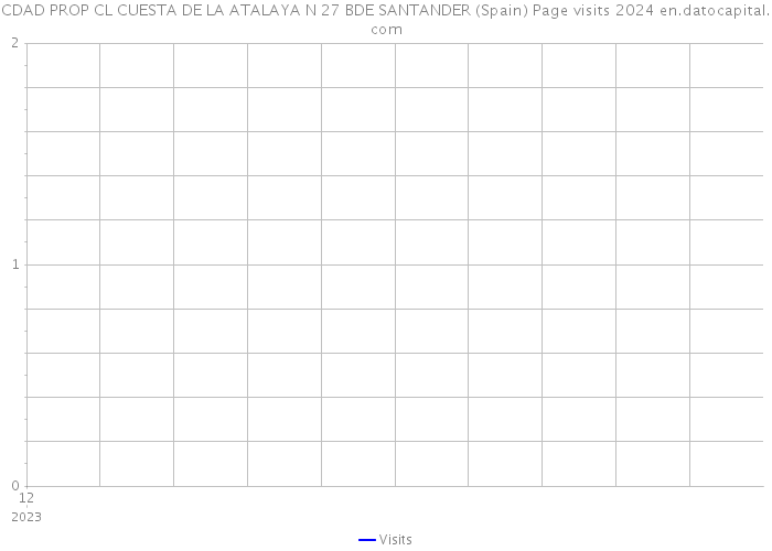 CDAD PROP CL CUESTA DE LA ATALAYA N 27 BDE SANTANDER (Spain) Page visits 2024 