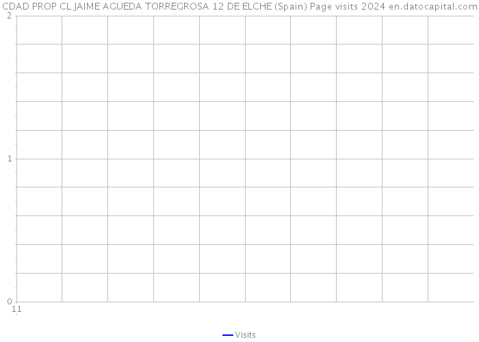 CDAD PROP CL JAIME AGUEDA TORREGROSA 12 DE ELCHE (Spain) Page visits 2024 