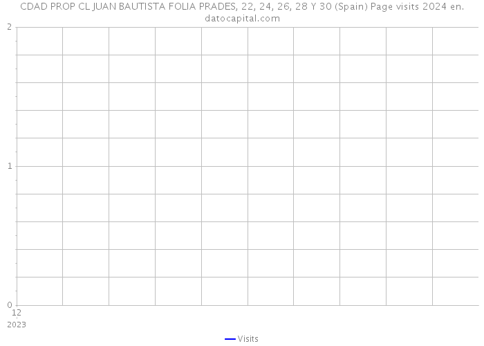 CDAD PROP CL JUAN BAUTISTA FOLIA PRADES, 22, 24, 26, 28 Y 30 (Spain) Page visits 2024 