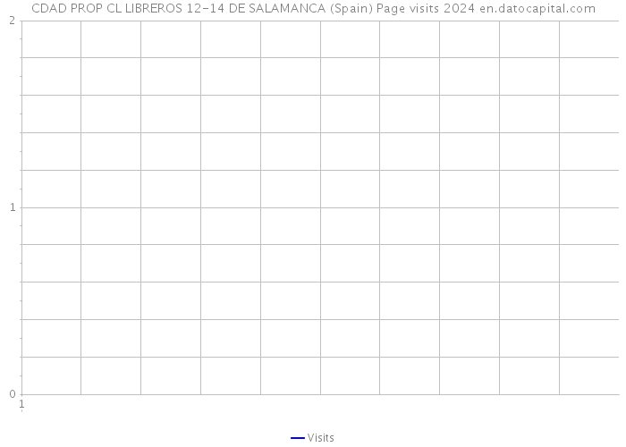 CDAD PROP CL LIBREROS 12-14 DE SALAMANCA (Spain) Page visits 2024 