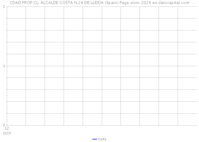 CDAD PROP CL. ALCALDE COSTA N.24 DE LLEIDA (Spain) Page visits 2024 