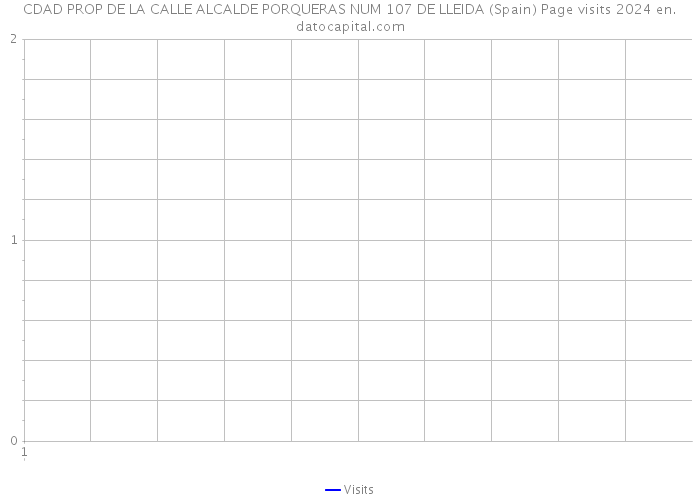 CDAD PROP DE LA CALLE ALCALDE PORQUERAS NUM 107 DE LLEIDA (Spain) Page visits 2024 