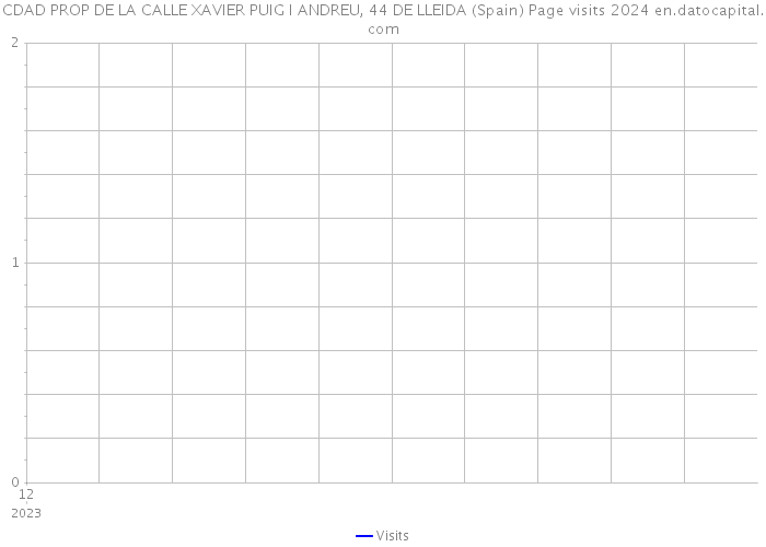 CDAD PROP DE LA CALLE XAVIER PUIG I ANDREU, 44 DE LLEIDA (Spain) Page visits 2024 