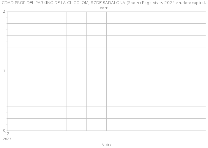 CDAD PROP DEL PARKING DE LA CL COLOM, 37DE BADALONA (Spain) Page visits 2024 