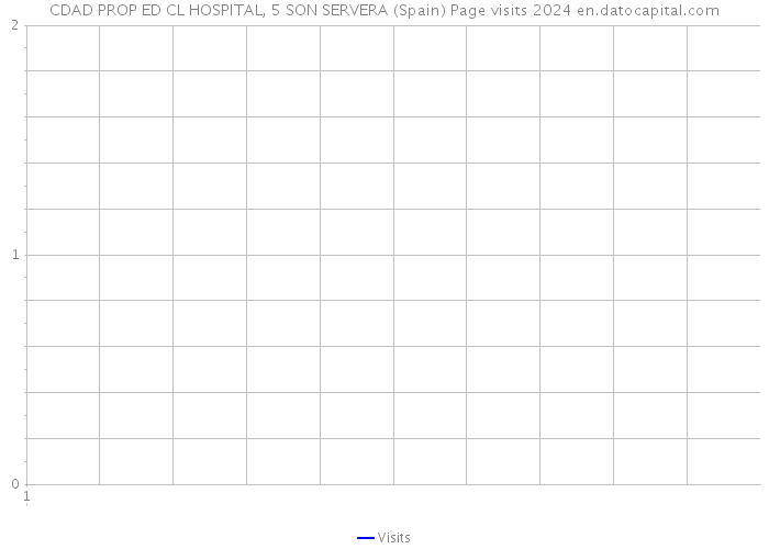 CDAD PROP ED CL HOSPITAL, 5 SON SERVERA (Spain) Page visits 2024 