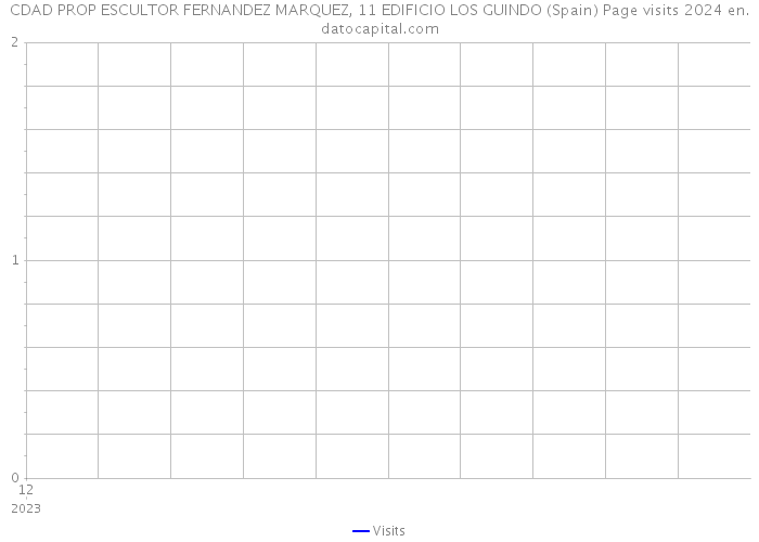 CDAD PROP ESCULTOR FERNANDEZ MARQUEZ, 11 EDIFICIO LOS GUINDO (Spain) Page visits 2024 