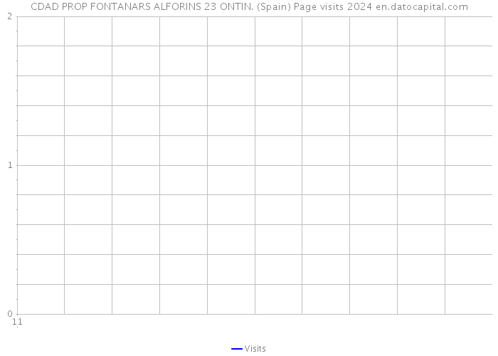 CDAD PROP FONTANARS ALFORINS 23 ONTIN. (Spain) Page visits 2024 