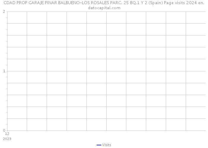 CDAD PROP GARAJE PINAR BALBUENO-LOS ROSALES PARC. 25 BQ.1 Y 2 (Spain) Page visits 2024 