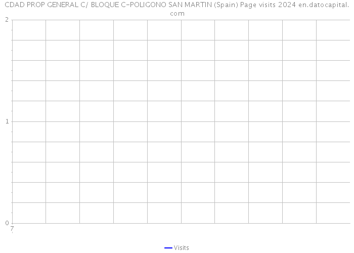 CDAD PROP GENERAL C/ BLOQUE C-POLIGONO SAN MARTIN (Spain) Page visits 2024 