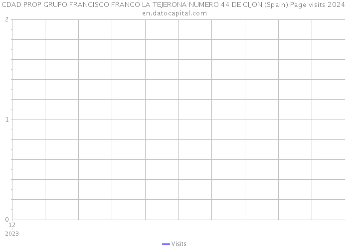 CDAD PROP GRUPO FRANCISCO FRANCO LA TEJERONA NUMERO 44 DE GIJON (Spain) Page visits 2024 