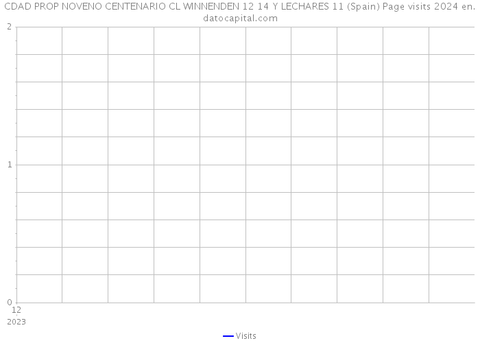 CDAD PROP NOVENO CENTENARIO CL WINNENDEN 12 14 Y LECHARES 11 (Spain) Page visits 2024 