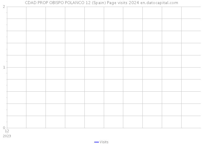 CDAD PROP OBISPO POLANCO 12 (Spain) Page visits 2024 