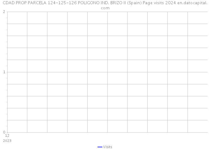 CDAD PROP PARCELA 124-125-126 POLIGONO IND. BRIZO II (Spain) Page visits 2024 