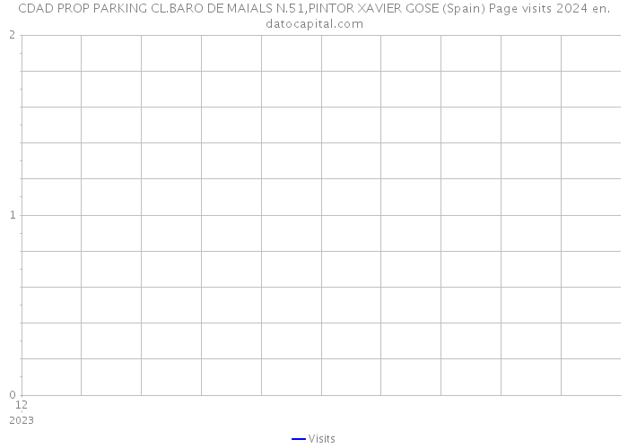 CDAD PROP PARKING CL.BARO DE MAIALS N.51,PINTOR XAVIER GOSE (Spain) Page visits 2024 