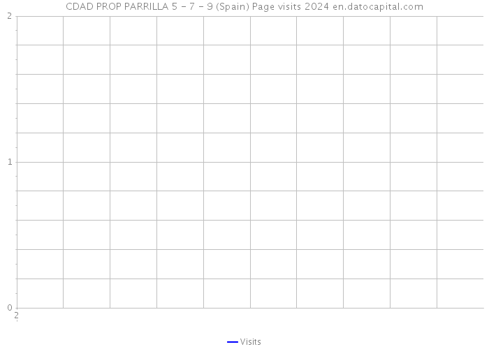 CDAD PROP PARRILLA 5 - 7 - 9 (Spain) Page visits 2024 