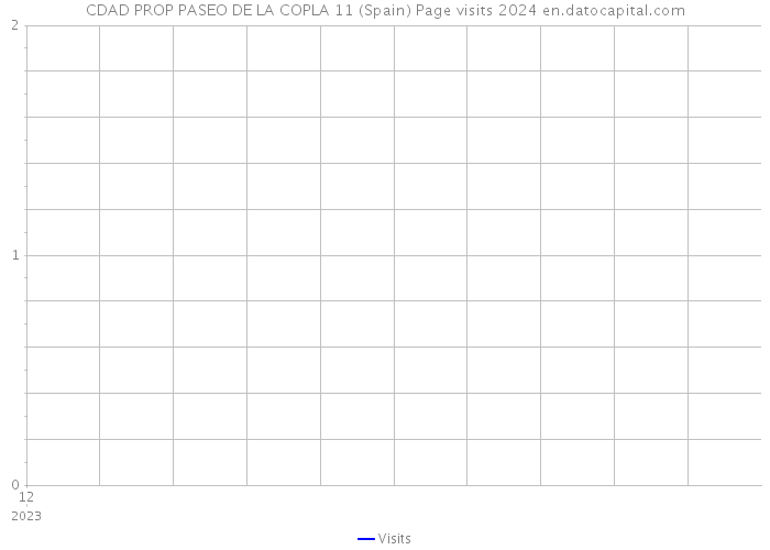 CDAD PROP PASEO DE LA COPLA 11 (Spain) Page visits 2024 