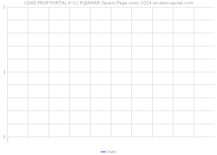CDAD PROP PORTAL 6-C/ PLEAMAR (Spain) Page visits 2024 