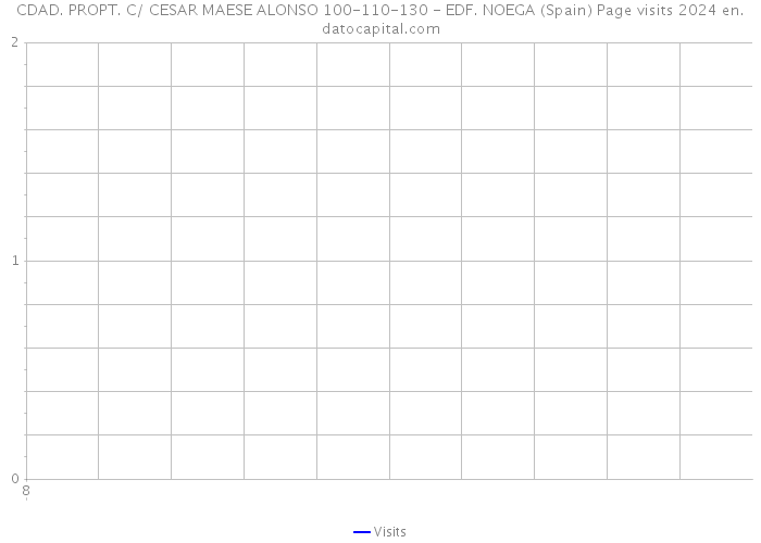 CDAD. PROPT. C/ CESAR MAESE ALONSO 100-110-130 - EDF. NOEGA (Spain) Page visits 2024 