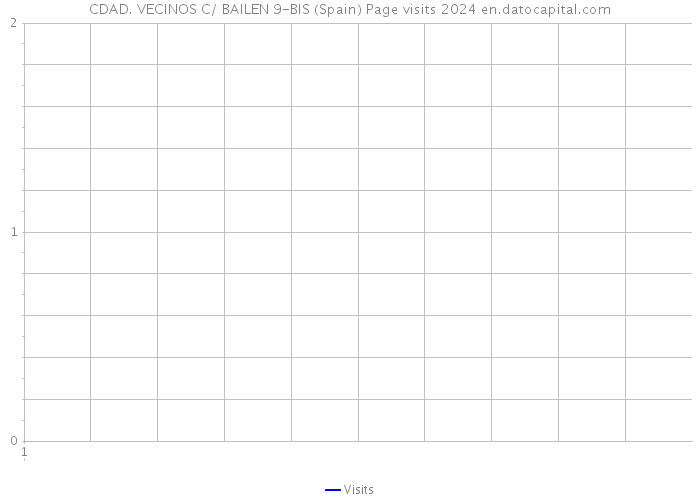 CDAD. VECINOS C/ BAILEN 9-BIS (Spain) Page visits 2024 