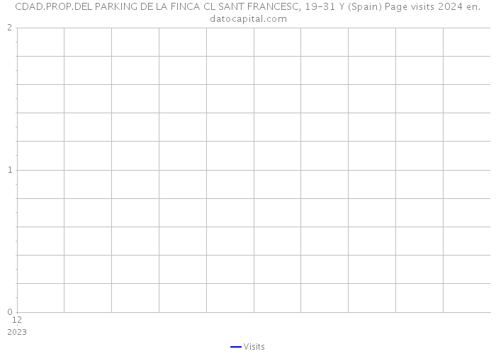CDAD.PROP.DEL PARKING DE LA FINCA CL SANT FRANCESC, 19-31 Y (Spain) Page visits 2024 