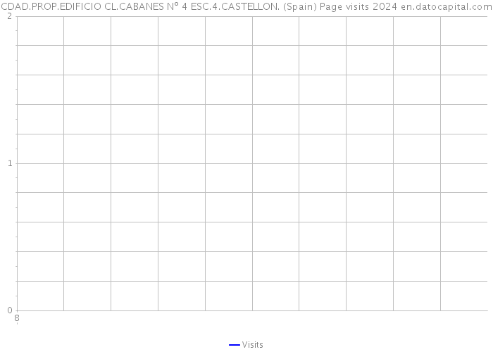 CDAD.PROP.EDIFICIO CL.CABANES Nº 4 ESC.4.CASTELLON. (Spain) Page visits 2024 