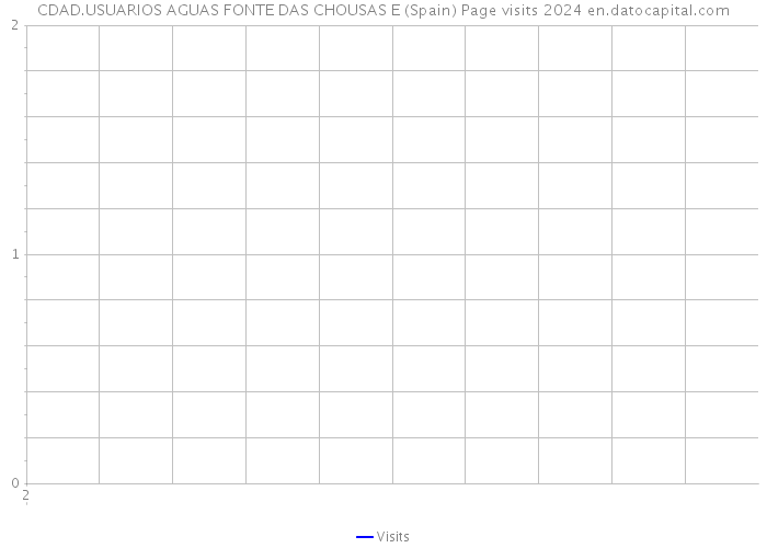 CDAD.USUARIOS AGUAS FONTE DAS CHOUSAS E (Spain) Page visits 2024 