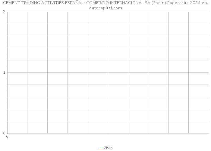 CEMENT TRADING ACTIVITIES ESPAÑA - COMERCIO INTERNACIONAL SA (Spain) Page visits 2024 
