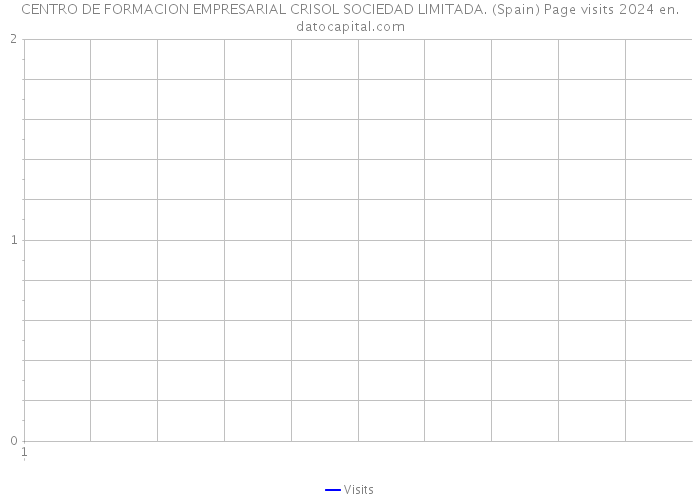 CENTRO DE FORMACION EMPRESARIAL CRISOL SOCIEDAD LIMITADA. (Spain) Page visits 2024 