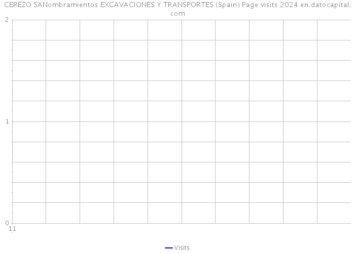 CEREZO SANombramientos EXCAVACIONES Y TRANSPORTES (Spain) Page visits 2024 