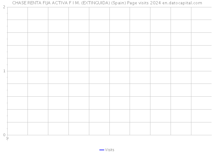 CHASE RENTA FIJA ACTIVA F I M. (EXTINGUIDA) (Spain) Page visits 2024 