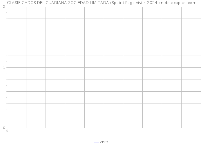 CLASIFICADOS DEL GUADIANA SOCIEDAD LIMITADA (Spain) Page visits 2024 