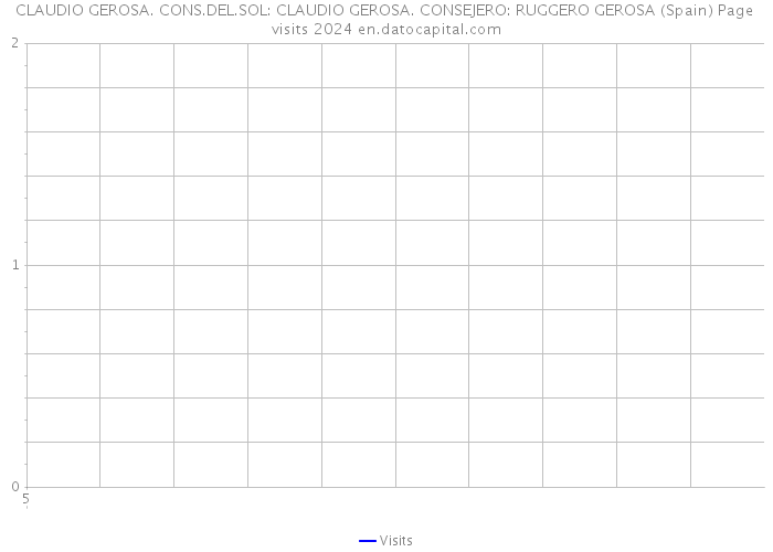 CLAUDIO GEROSA. CONS.DEL.SOL: CLAUDIO GEROSA. CONSEJERO: RUGGERO GEROSA (Spain) Page visits 2024 