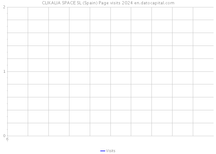 CLIKALIA SPACE SL (Spain) Page visits 2024 