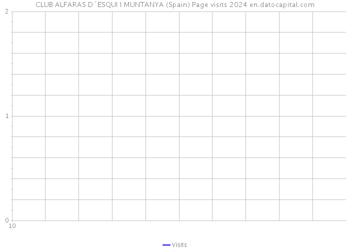 CLUB ALFARAS D´ESQUI I MUNTANYA (Spain) Page visits 2024 