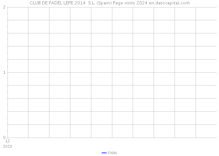 CLUB DE PADEL LEPE 2014 S.L. (Spain) Page visits 2024 