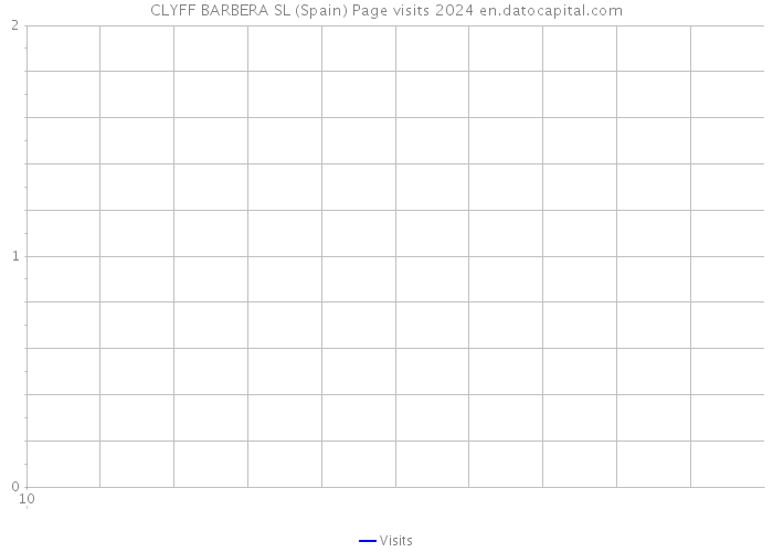 CLYFF BARBERA SL (Spain) Page visits 2024 