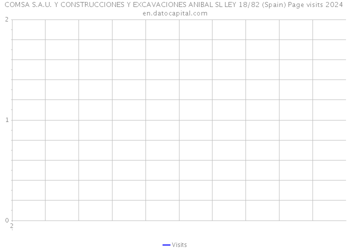 COMSA S.A.U. Y CONSTRUCCIONES Y EXCAVACIONES ANIBAL SL LEY 18/82 (Spain) Page visits 2024 
