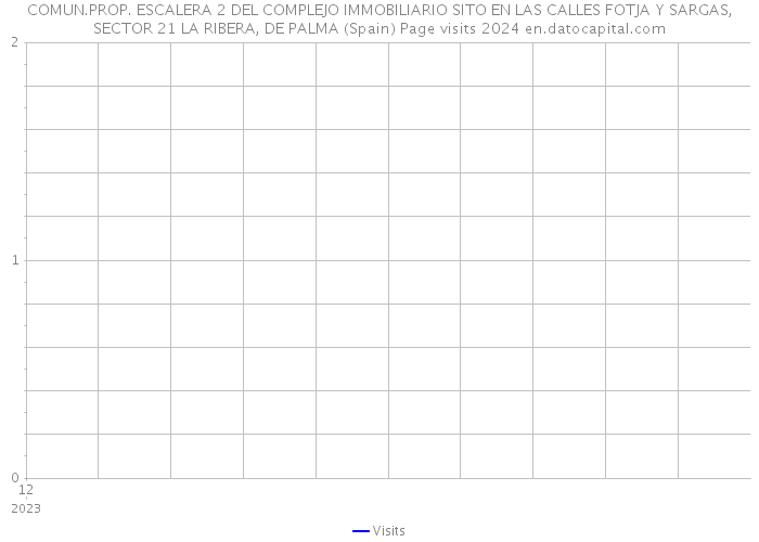 COMUN.PROP. ESCALERA 2 DEL COMPLEJO IMMOBILIARIO SITO EN LAS CALLES FOTJA Y SARGAS,SECTOR 21 LA RIBERA, DE PALMA (Spain) Page visits 2024 