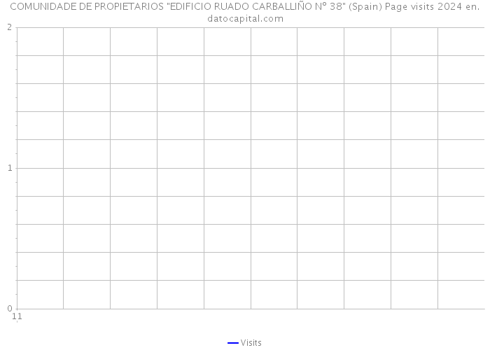 COMUNIDADE DE PROPIETARIOS 