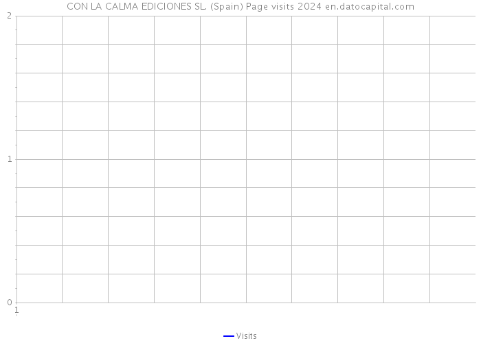 CON LA CALMA EDICIONES SL. (Spain) Page visits 2024 