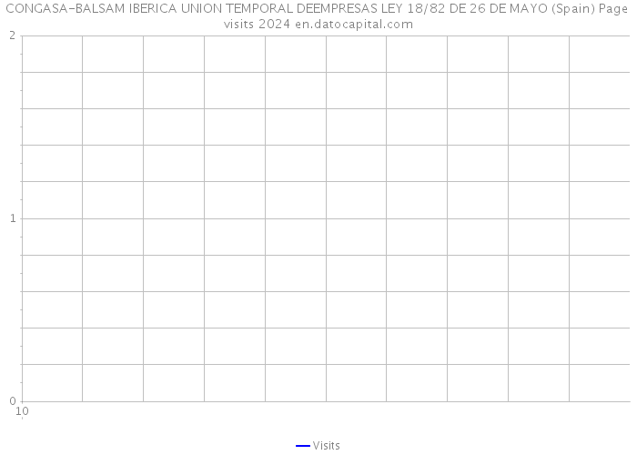 CONGASA-BALSAM IBERICA UNION TEMPORAL DEEMPRESAS LEY 18/82 DE 26 DE MAYO (Spain) Page visits 2024 