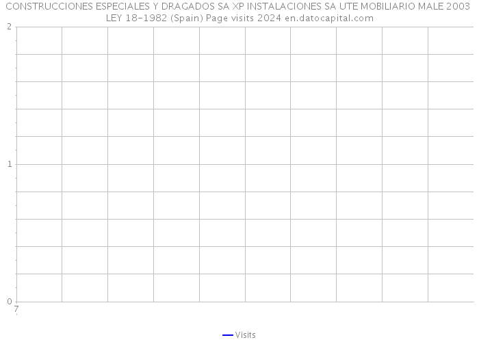 CONSTRUCCIONES ESPECIALES Y DRAGADOS SA XP INSTALACIONES SA UTE MOBILIARIO MALE 2003 LEY 18-1982 (Spain) Page visits 2024 