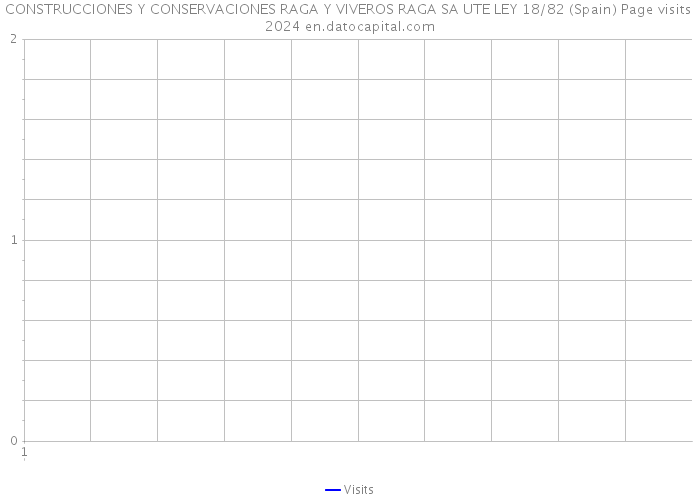 CONSTRUCCIONES Y CONSERVACIONES RAGA Y VIVEROS RAGA SA UTE LEY 18/82 (Spain) Page visits 2024 