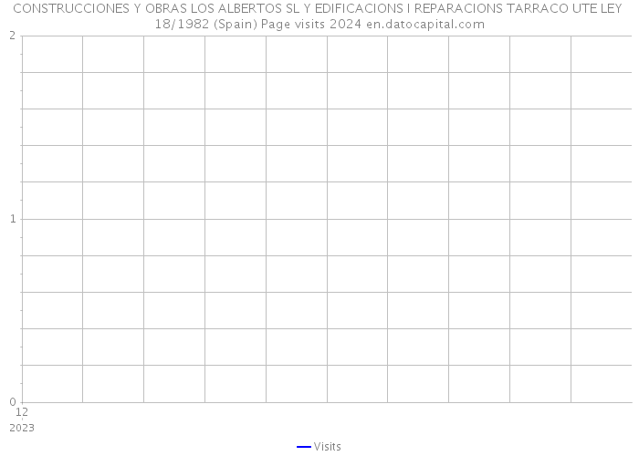 CONSTRUCCIONES Y OBRAS LOS ALBERTOS SL Y EDIFICACIONS I REPARACIONS TARRACO UTE LEY 18/1982 (Spain) Page visits 2024 