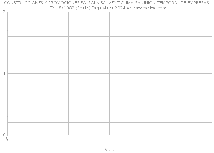 CONSTRUCCIONES Y PROMOCIONES BALZOLA SA-VENTICLIMA SA UNION TEMPORAL DE EMPRESAS LEY 18/1982 (Spain) Page visits 2024 