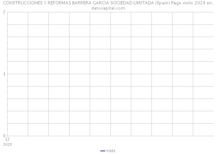 CONSTRUCCIONES Y REFORMAS BARRERA GARCIA SOCIEDAD LIMITADA (Spain) Page visits 2024 