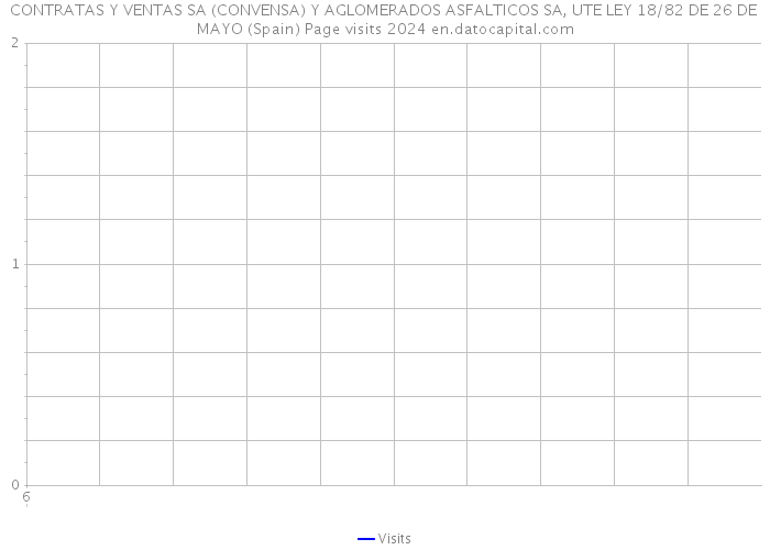 CONTRATAS Y VENTAS SA (CONVENSA) Y AGLOMERADOS ASFALTICOS SA, UTE LEY 18/82 DE 26 DE MAYO (Spain) Page visits 2024 