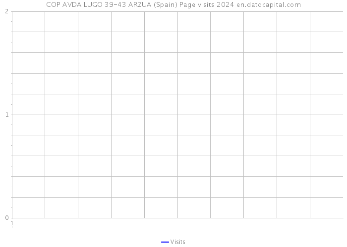 COP AVDA LUGO 39-43 ARZUA (Spain) Page visits 2024 