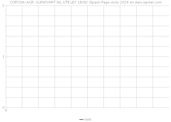 COPCISA-AGR. GUINOVART SA, UTE LEY 18/82 (Spain) Page visits 2024 