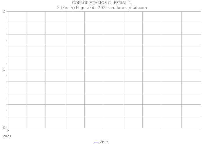 COPROPIETARIOS CL FERIAL N 2 (Spain) Page visits 2024 